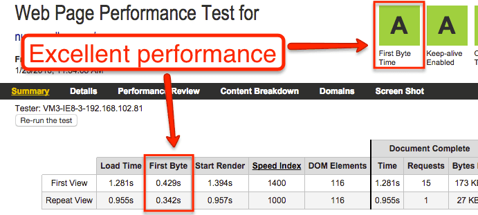 SiteGround Hosting - Performance
