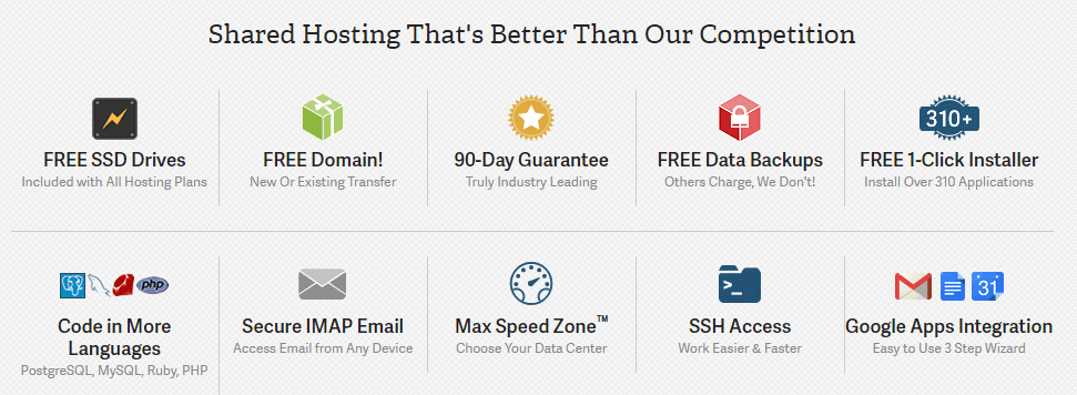 inmotion hosting features