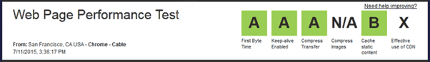 WP Engine Speed Test