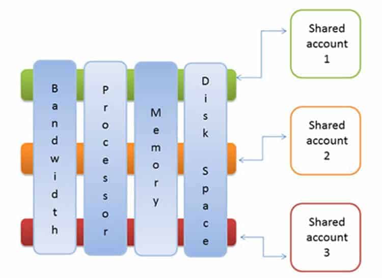 vps-hosting-anatomy vps-hosting-anatomy