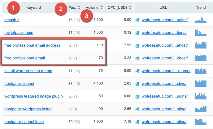 semrush semrush