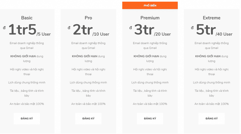 Bảng giá email theo tên miền