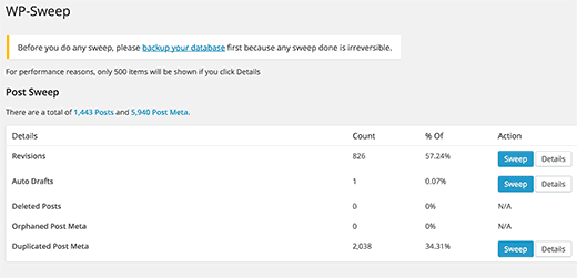 WP-Sweep dọn dẹp database