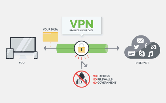 VPN hoạt động như thế nào
