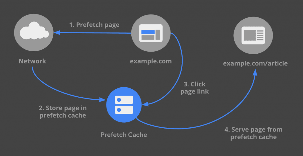 prefetch-links-1024x529