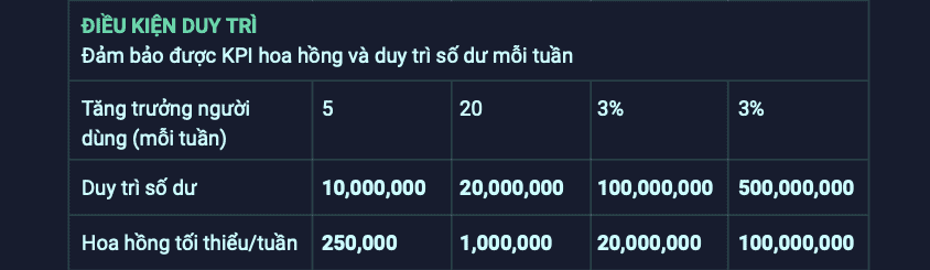 Chính sách duy trì hoa hồng khi bạn tham gia kiếm tiền online với VNDC.
