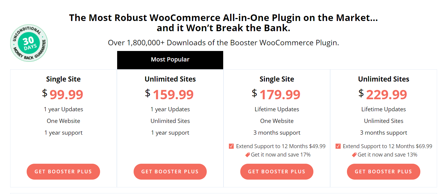 Bảng giá Booster for WooCommerce